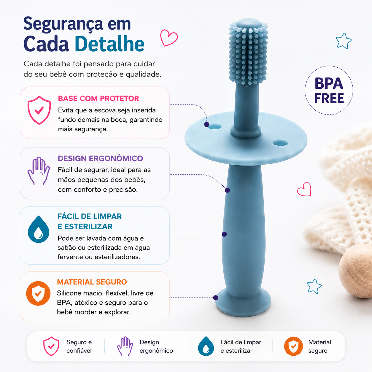 Diagrama explicativo dos detalhes de segurança da escova Mon Petit, apontando para o escudo protetor bucal, o cabo ergonómico fácil de agarrar e as instruções de esterilização.