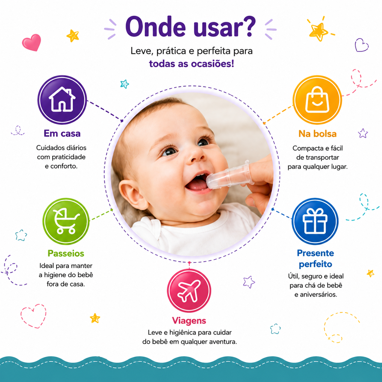 Infografia ilustrativa com sugestões de cenários para usar a escova de dedo de bebé, como em casa, em passeios, em viagens ou como sugestão de presente para chá de bebé.