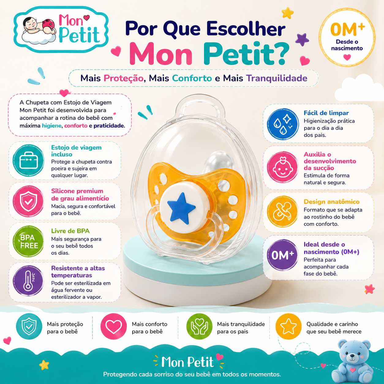 Cartaz promocional Por Que Escolher Mon Petit que resume os pontos fortes da chupeta, incluindo o auxílio no desenvolvimento da sucção natural e o formato anatómico.
