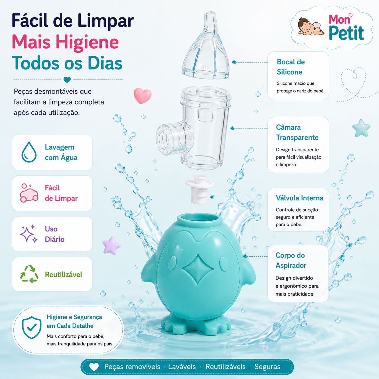 Vista explodida do aspirador nasal mostrando o bocal de silicone, a câmara transparente, a válvula interna e o corpo de pinguim, realçando que é um produto lavável e reutilizável.
