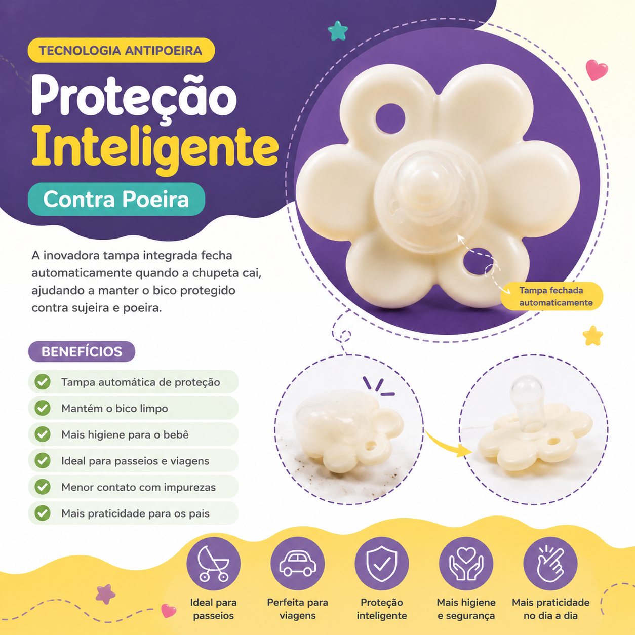 Infográfico explicativo da Tecnologia Antipoeira com ilustrações da chupeta aberta e fechada automaticamente após uma queda, detalhando os benefícios para passeios e viagens.