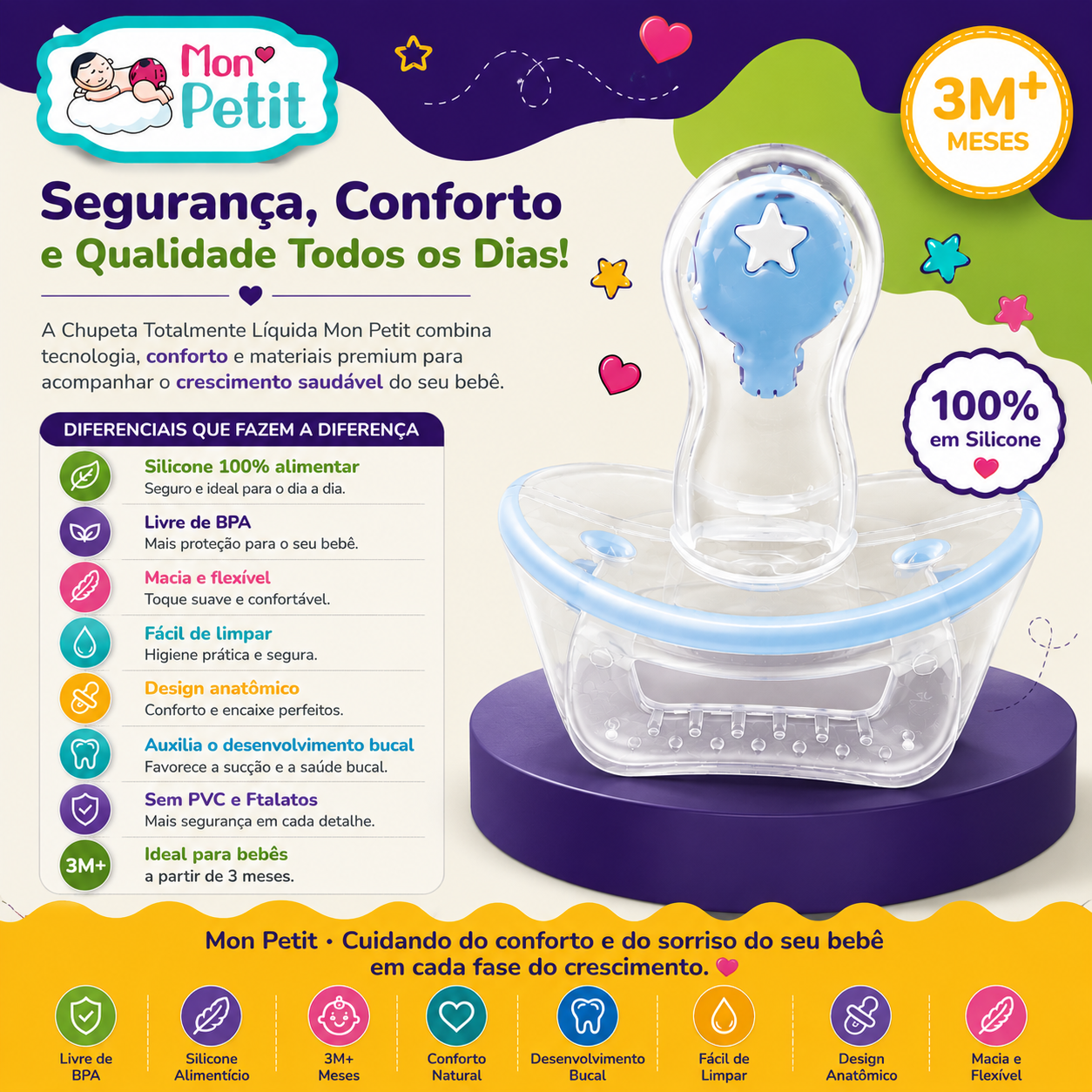 Painel descritivo com a lista de diferenciais da chupeta anatómica Mon Petit, destacando o auxílio no desenvolvimento bucal e a ausência de PVC e ftalatos.