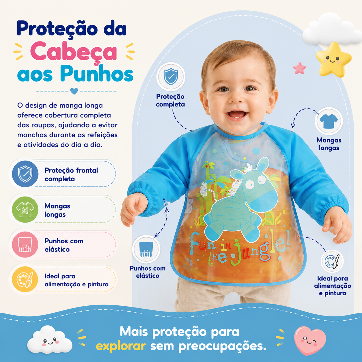Infografia que detalha a proteção completa da cabeça aos punhos proporcionada pelo babador de manga longa.